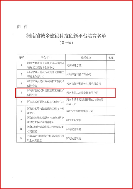 关于印发河南省城乡建设米兰官方网站_米兰milan(中国)平台培育名单(第一批)的通知02.jpg 关于印发河南省城乡建设米兰官方网站_米兰milan(中国)平台培育名单(第一批)的通知02.jpg