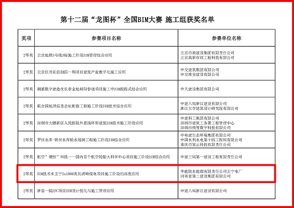 《第十二届“龙图杯”全国BIM大赛获奖名单》 .jpg 《第十二届“龙图杯”全国BIM大赛获奖名单》 .jpg